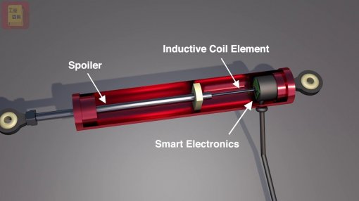 位移传感器根据材质分类：霍耳位移传感器 光电位移传感器