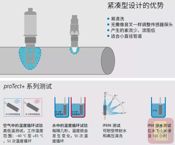 堡盟Baumer物位传感器CleverLevel
