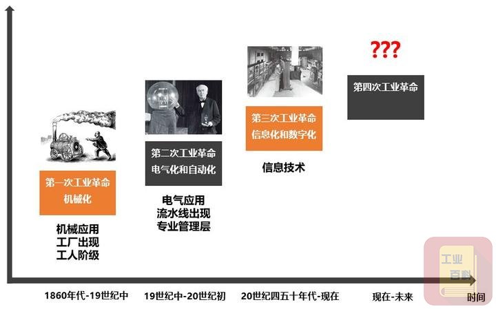 一文看懂:工业互联网、工业4.0、第四次工业革命、中国制造2025