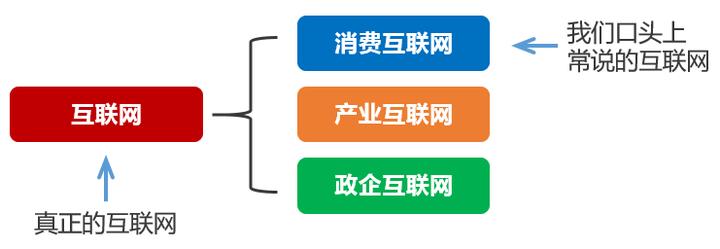 一文看懂:工业互联网、工业4.0、第四次工业革命、中国制造2025