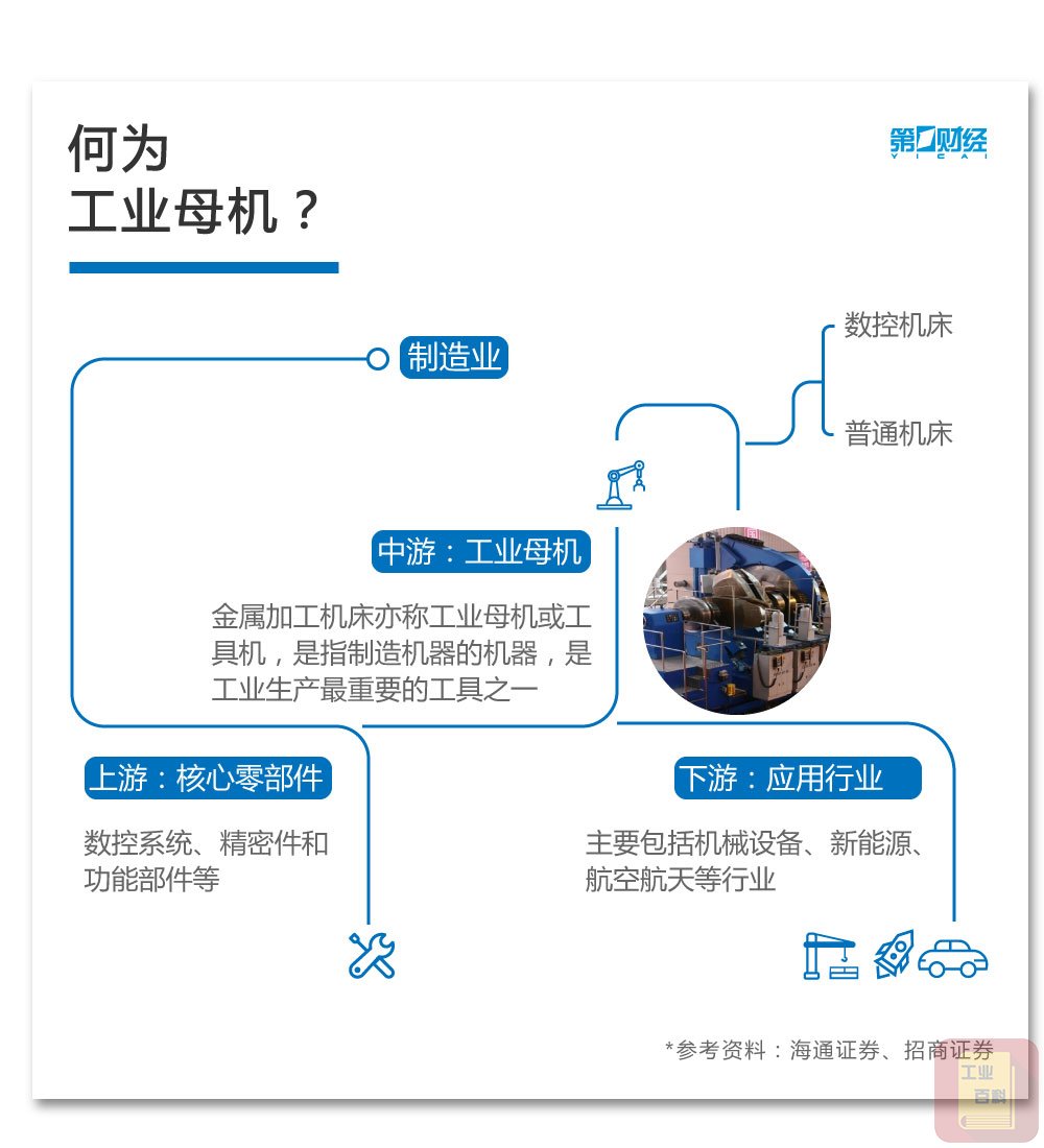 工业母机到底是什么?