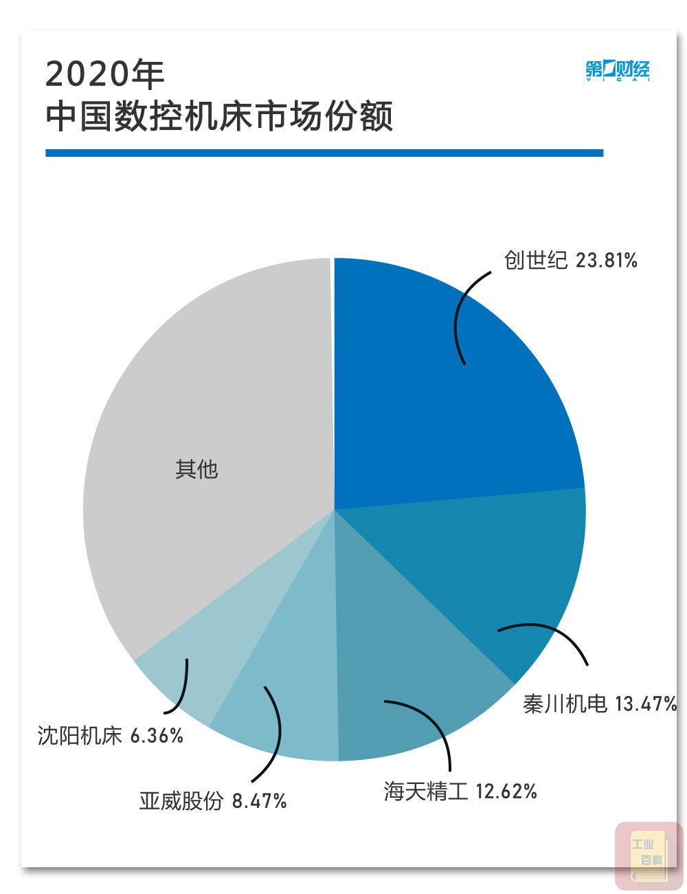 工业母机到底是什么?