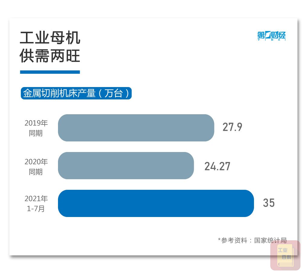 工业母机到底是什么?
