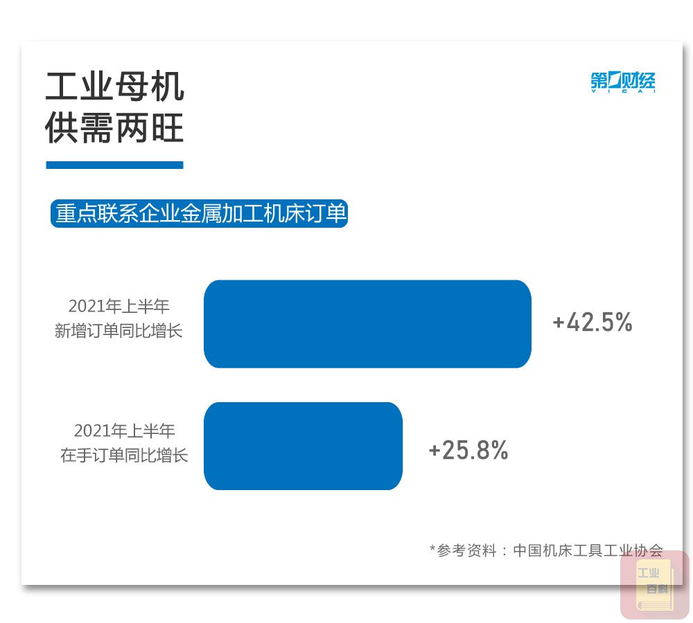 工业母机到底是什么?