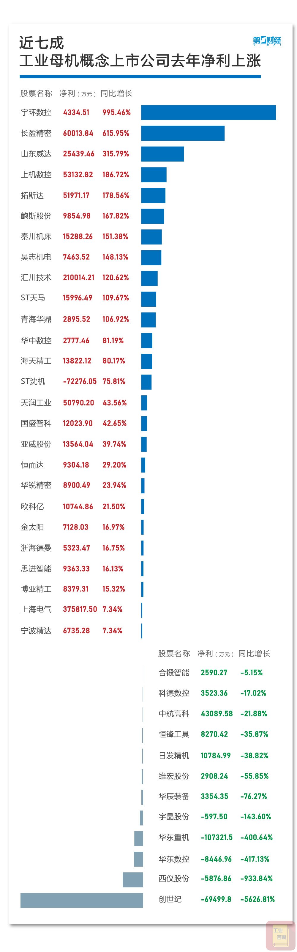 工业母机到底是什么?