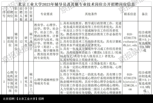 北京招聘|【北京工业大学】招聘