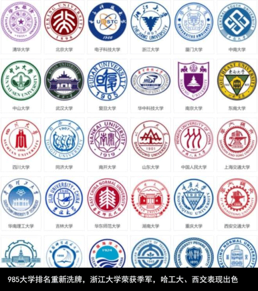 985大学排名重新洗牌，浙江大学荣获季军，哈工大、西交表现出色